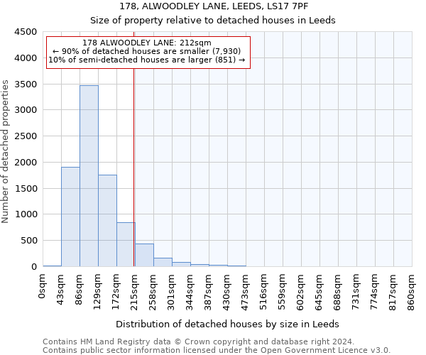 178, ALWOODLEY LANE, LEEDS, LS17 7PF: Size of property relative to detached houses in Leeds