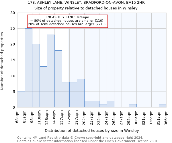 178, ASHLEY LANE, WINSLEY, BRADFORD-ON-AVON, BA15 2HR: Size of property relative to detached houses in Winsley