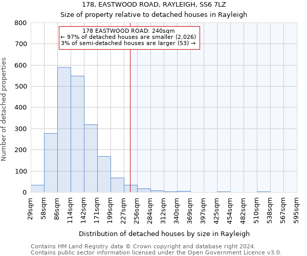 178, EASTWOOD ROAD, RAYLEIGH, SS6 7LZ: Size of property relative to detached houses in Rayleigh