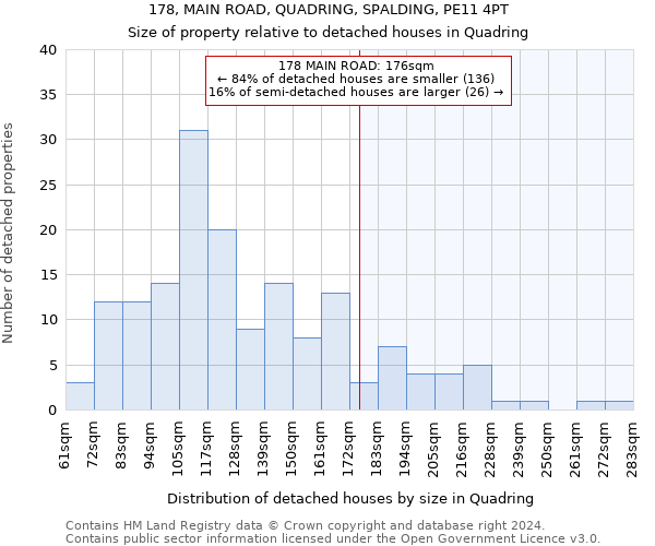 178, MAIN ROAD, QUADRING, SPALDING, PE11 4PT: Size of property relative to detached houses in Quadring