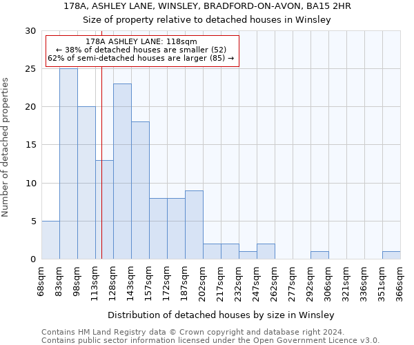 178A, ASHLEY LANE, WINSLEY, BRADFORD-ON-AVON, BA15 2HR: Size of property relative to detached houses in Winsley