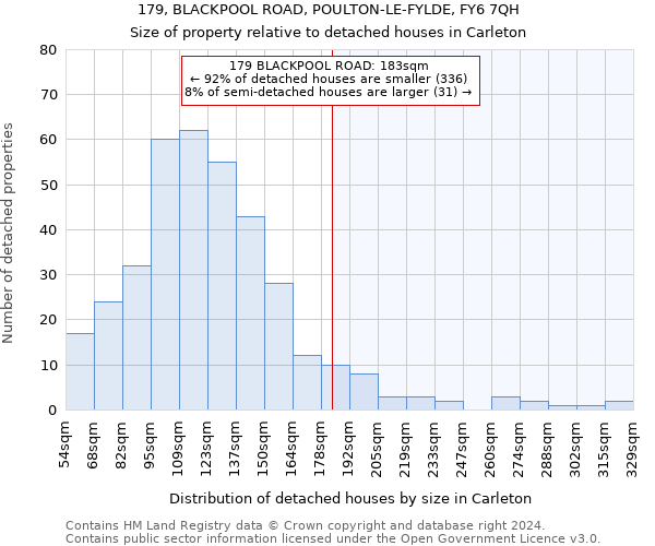 179, BLACKPOOL ROAD, POULTON-LE-FYLDE, FY6 7QH: Size of property relative to detached houses in Carleton