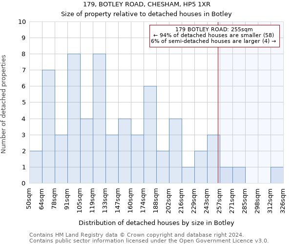 179, BOTLEY ROAD, CHESHAM, HP5 1XR: Size of property relative to detached houses in Botley