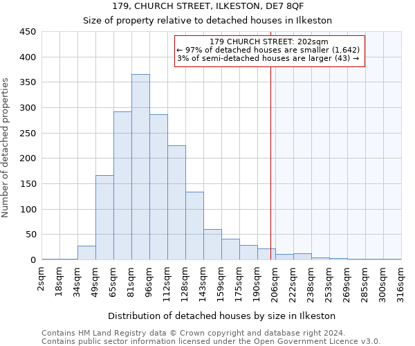 179, CHURCH STREET, ILKESTON, DE7 8QF: Size of property relative to detached houses in Ilkeston