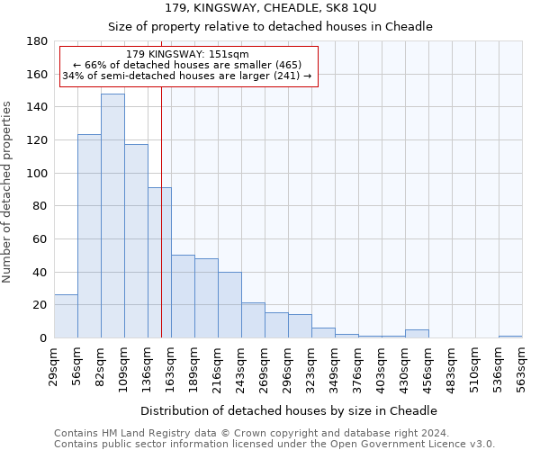 179, KINGSWAY, CHEADLE, SK8 1QU: Size of property relative to detached houses in Cheadle