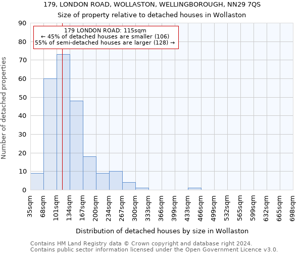 179, LONDON ROAD, WOLLASTON, WELLINGBOROUGH, NN29 7QS: Size of property relative to detached houses in Wollaston