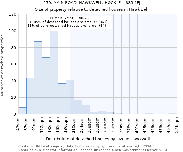 179, MAIN ROAD, HAWKWELL, HOCKLEY, SS5 4EJ: Size of property relative to detached houses in Hawkwell