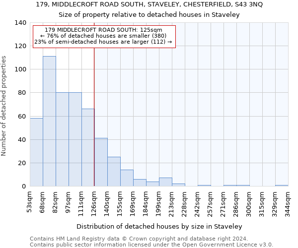 179, MIDDLECROFT ROAD SOUTH, STAVELEY, CHESTERFIELD, S43 3NQ: Size of property relative to detached houses in Staveley