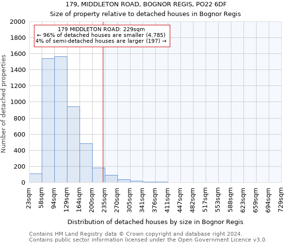 179, MIDDLETON ROAD, BOGNOR REGIS, PO22 6DF: Size of property relative to detached houses in Bognor Regis