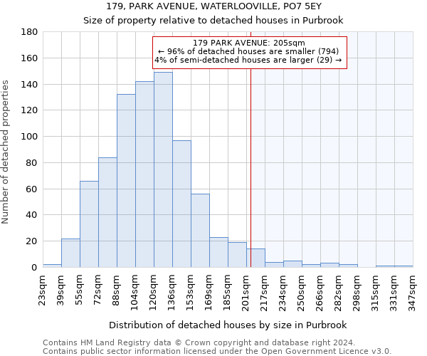 179, PARK AVENUE, WATERLOOVILLE, PO7 5EY: Size of property relative to detached houses in Purbrook