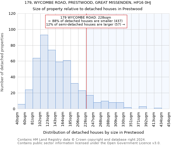 179, WYCOMBE ROAD, PRESTWOOD, GREAT MISSENDEN, HP16 0HJ: Size of property relative to detached houses in Prestwood