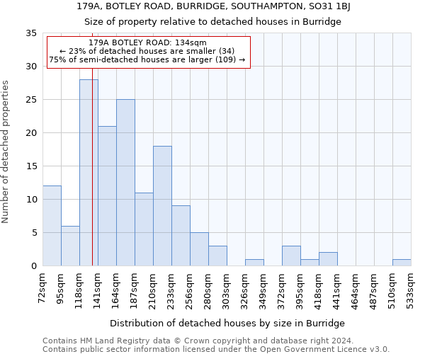 179A, BOTLEY ROAD, BURRIDGE, SOUTHAMPTON, SO31 1BJ: Size of property relative to detached houses in Burridge