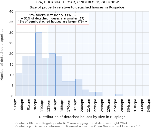 17A, BUCKSHAFT ROAD, CINDERFORD, GL14 3DW: Size of property relative to detached houses in Ruspidge