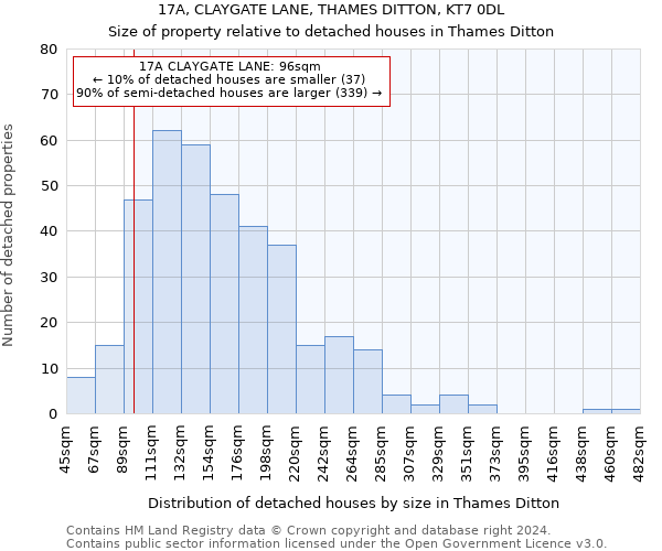 17A, CLAYGATE LANE, THAMES DITTON, KT7 0DL: Size of property relative to detached houses in Thames Ditton