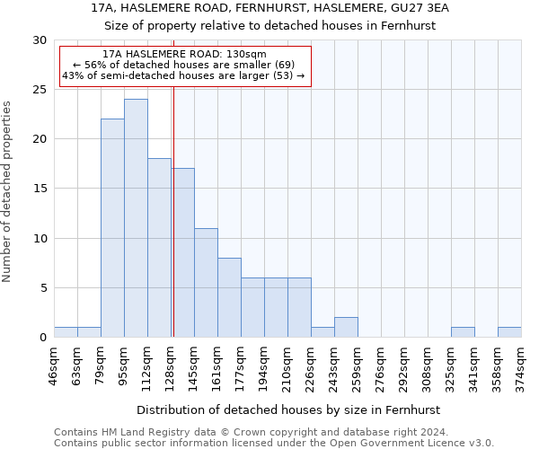 17A, HASLEMERE ROAD, FERNHURST, HASLEMERE, GU27 3EA: Size of property relative to detached houses in Fernhurst