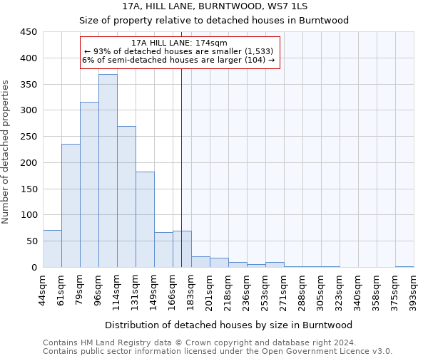 17A, HILL LANE, BURNTWOOD, WS7 1LS: Size of property relative to detached houses in Burntwood