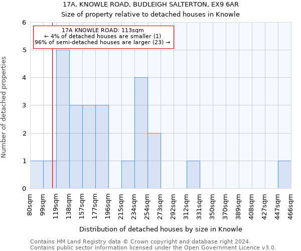 17A, KNOWLE ROAD, BUDLEIGH SALTERTON, EX9 6AR: Size of property relative to detached houses in Knowle