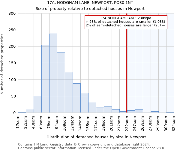 17A, NODGHAM LANE, NEWPORT, PO30 1NY: Size of property relative to detached houses in Newport