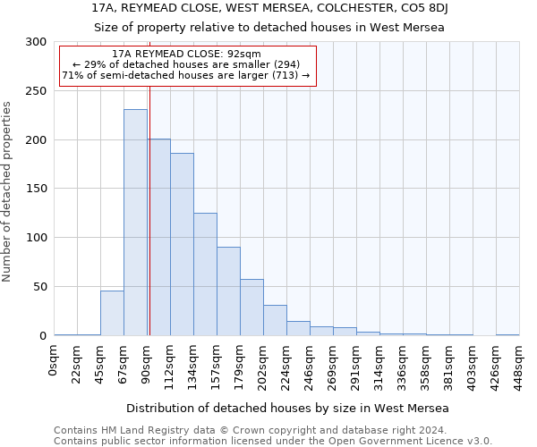 17A, REYMEAD CLOSE, WEST MERSEA, COLCHESTER, CO5 8DJ: Size of property relative to detached houses in West Mersea