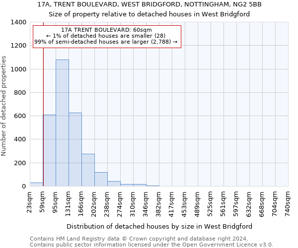 17A, TRENT BOULEVARD, WEST BRIDGFORD, NOTTINGHAM, NG2 5BB: Size of property relative to detached houses in West Bridgford