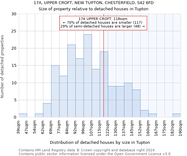 17A, UPPER CROFT, NEW TUPTON, CHESTERFIELD, S42 6FD: Size of property relative to detached houses in Tupton