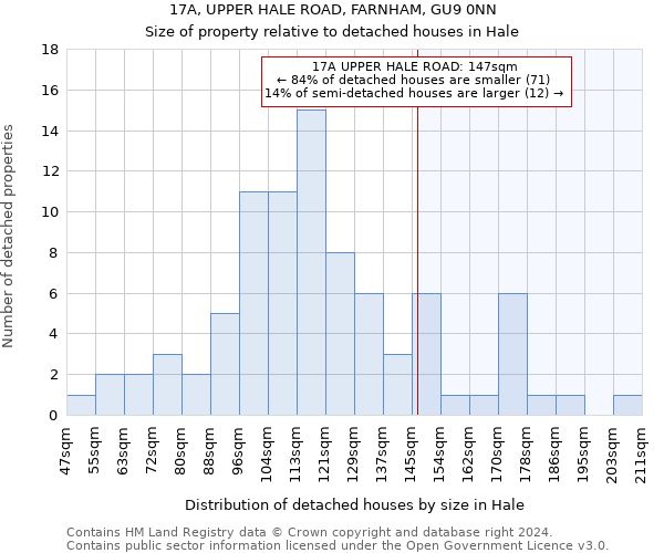 17A, UPPER HALE ROAD, FARNHAM, GU9 0NN: Size of property relative to detached houses in Hale