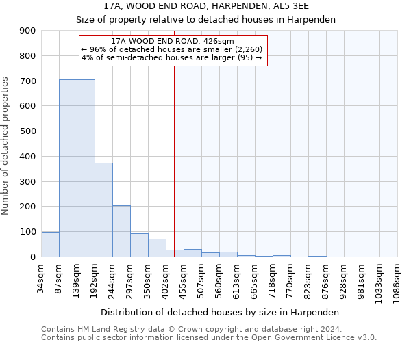 17A, WOOD END ROAD, HARPENDEN, AL5 3EE: Size of property relative to detached houses in Harpenden