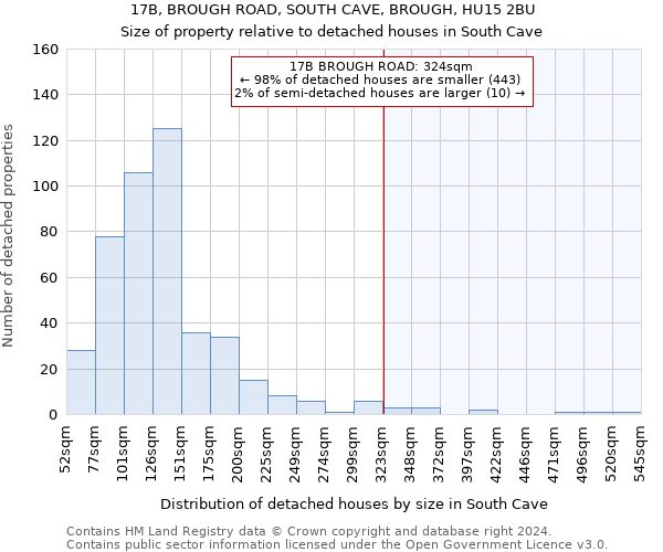 17B, BROUGH ROAD, SOUTH CAVE, BROUGH, HU15 2BU: Size of property relative to detached houses in South Cave