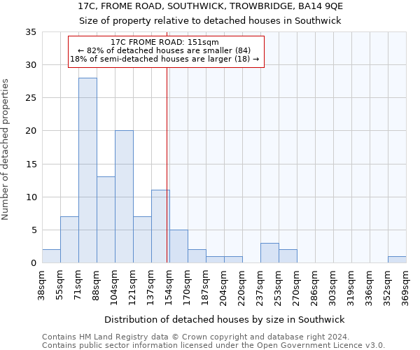 17C, FROME ROAD, SOUTHWICK, TROWBRIDGE, BA14 9QE: Size of property relative to detached houses in Southwick