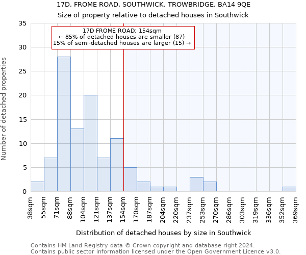 17D, FROME ROAD, SOUTHWICK, TROWBRIDGE, BA14 9QE: Size of property relative to detached houses in Southwick