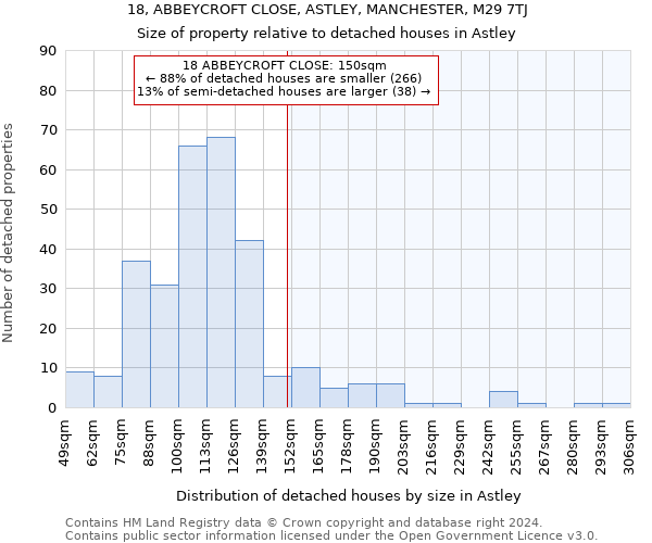 18, ABBEYCROFT CLOSE, ASTLEY, MANCHESTER, M29 7TJ: Size of property relative to detached houses in Astley