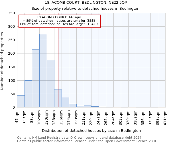 18, ACOMB COURT, BEDLINGTON, NE22 5QP: Size of property relative to detached houses in Bedlington