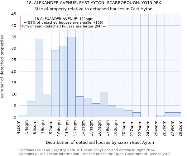 18, ALEXANDER AVENUE, EAST AYTON, SCARBOROUGH, YO13 9EX: Size of property relative to detached houses in East Ayton