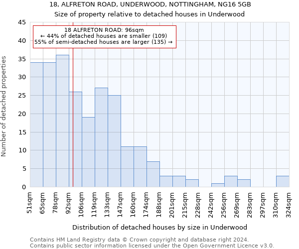 18, ALFRETON ROAD, UNDERWOOD, NOTTINGHAM, NG16 5GB: Size of property relative to detached houses in Underwood