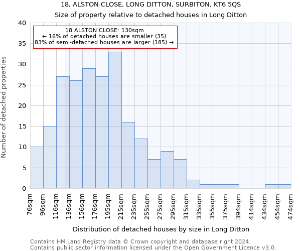 18, ALSTON CLOSE, LONG DITTON, SURBITON, KT6 5QS: Size of property relative to detached houses in Long Ditton