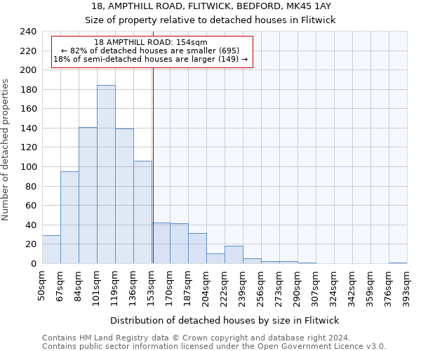 18, AMPTHILL ROAD, FLITWICK, BEDFORD, MK45 1AY: Size of property relative to detached houses in Flitwick