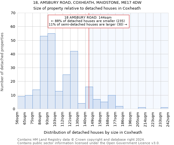 18, AMSBURY ROAD, COXHEATH, MAIDSTONE, ME17 4DW: Size of property relative to detached houses in Coxheath