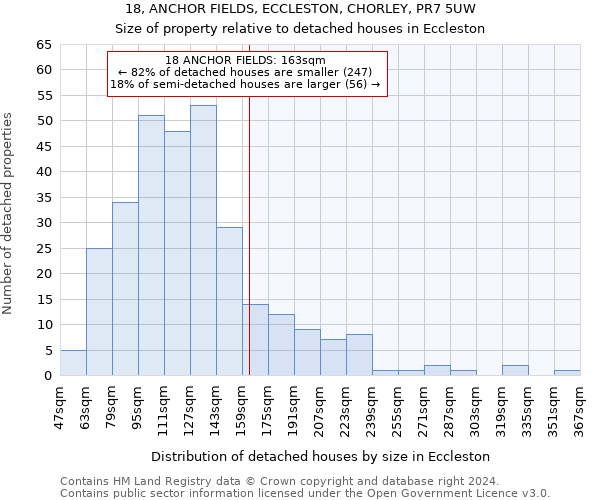 18, ANCHOR FIELDS, ECCLESTON, CHORLEY, PR7 5UW: Size of property relative to detached houses in Eccleston