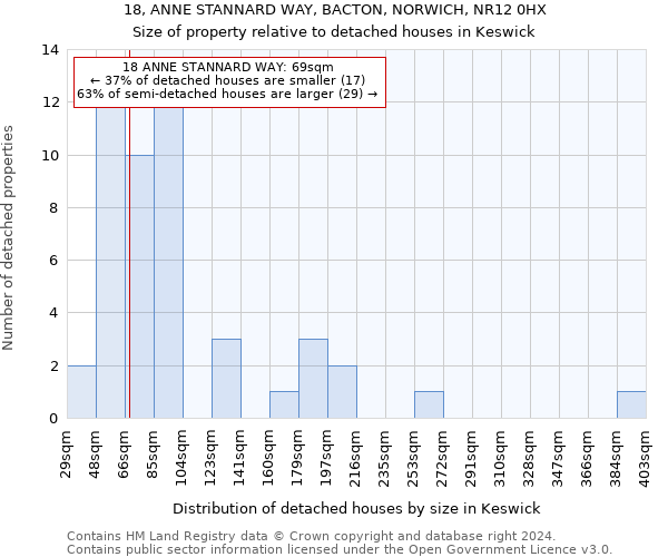 18, ANNE STANNARD WAY, BACTON, NORWICH, NR12 0HX: Size of property relative to detached houses in Keswick