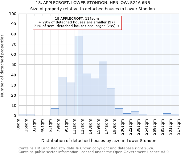 18, APPLECROFT, LOWER STONDON, HENLOW, SG16 6NB: Size of property relative to detached houses in Lower Stondon