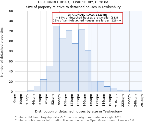 18, ARUNDEL ROAD, TEWKESBURY, GL20 8AT: Size of property relative to detached houses in Tewkesbury