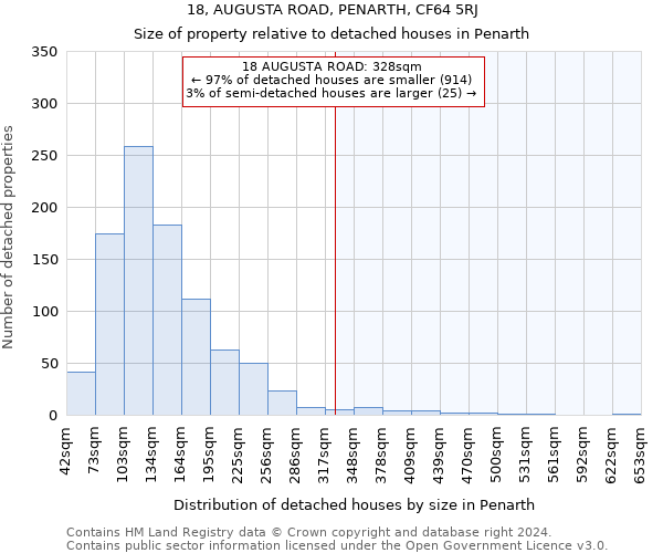 18, AUGUSTA ROAD, PENARTH, CF64 5RJ: Size of property relative to detached houses in Penarth