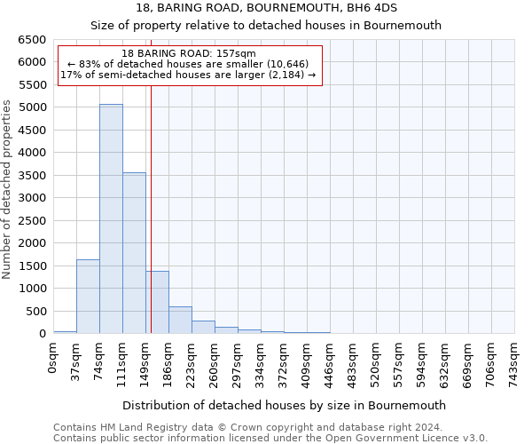 18, BARING ROAD, BOURNEMOUTH, BH6 4DS: Size of property relative to detached houses in Bournemouth