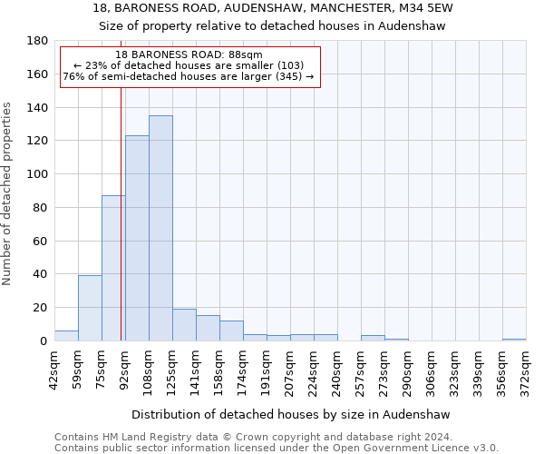 18, BARONESS ROAD, AUDENSHAW, MANCHESTER, M34 5EW: Size of property relative to detached houses in Audenshaw