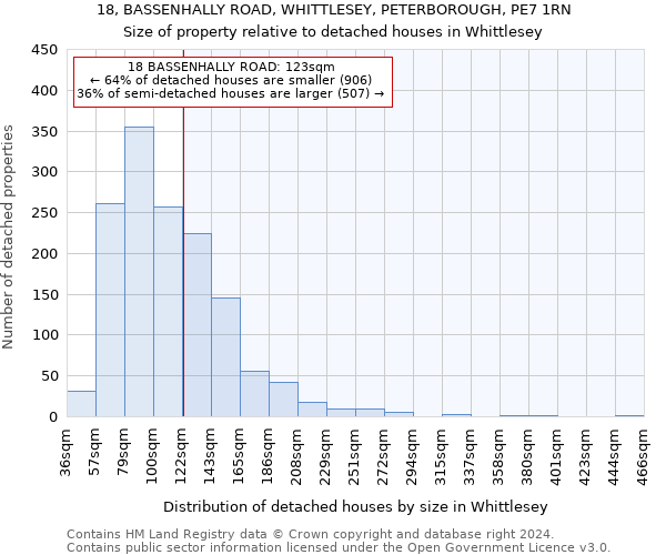 18, BASSENHALLY ROAD, WHITTLESEY, PETERBOROUGH, PE7 1RN: Size of property relative to detached houses in Whittlesey