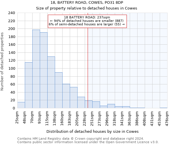 18, BATTERY ROAD, COWES, PO31 8DP: Size of property relative to detached houses in Cowes