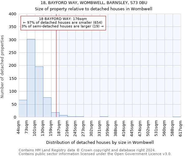 18, BAYFORD WAY, WOMBWELL, BARNSLEY, S73 0BU: Size of property relative to detached houses in Wombwell