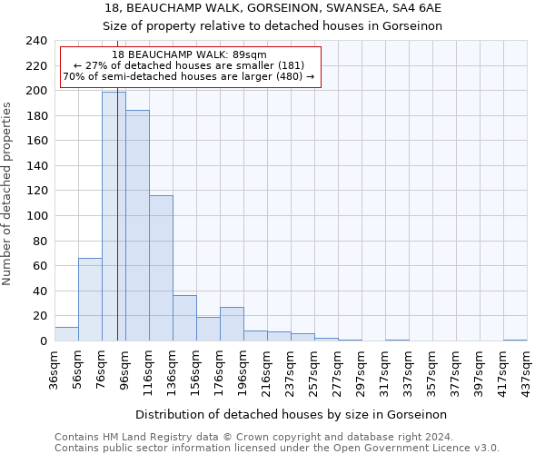 18, BEAUCHAMP WALK, GORSEINON, SWANSEA, SA4 6AE: Size of property relative to detached houses in Gorseinon