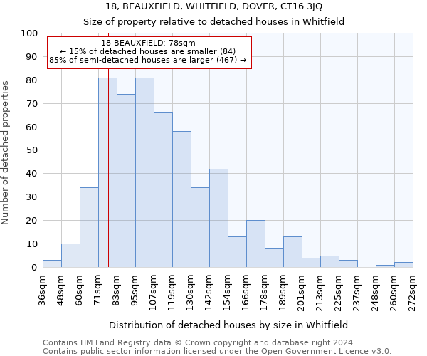 18, BEAUXFIELD, WHITFIELD, DOVER, CT16 3JQ: Size of property relative to detached houses in Whitfield