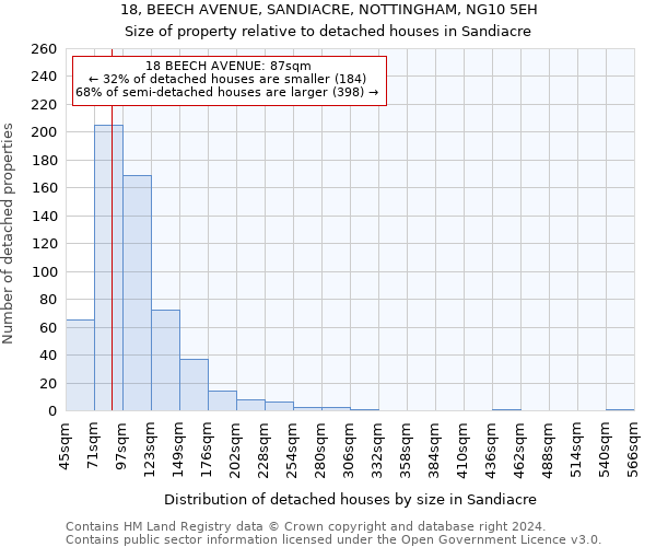 18, BEECH AVENUE, SANDIACRE, NOTTINGHAM, NG10 5EH: Size of property relative to detached houses in Sandiacre